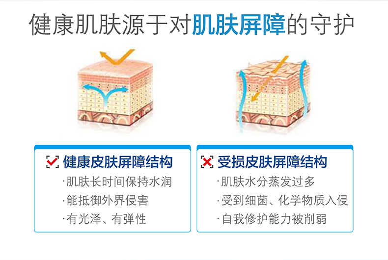 Cetaphil/絲塔芙潔面乳237ml 溫和保濕洗面奶 敏感肌適用